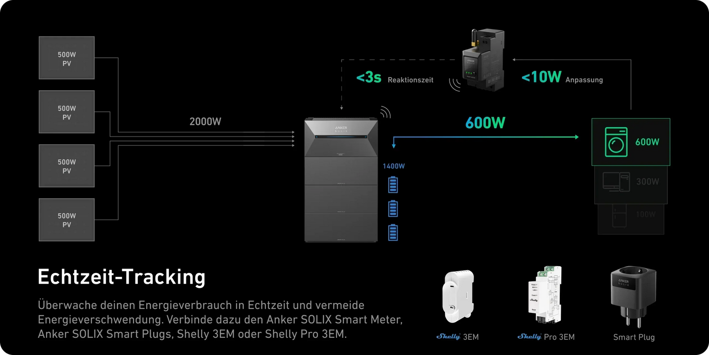 1,6 kWh Anker Solarbank 2 E1600 Pro inkl. Smartmeter